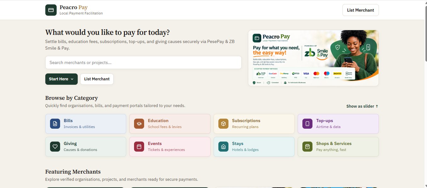 Sparking Digital Commerce: How Peacro Pay Is Empowering Local Enterprises to Sell, Manage, and Deliver Beyond Borders